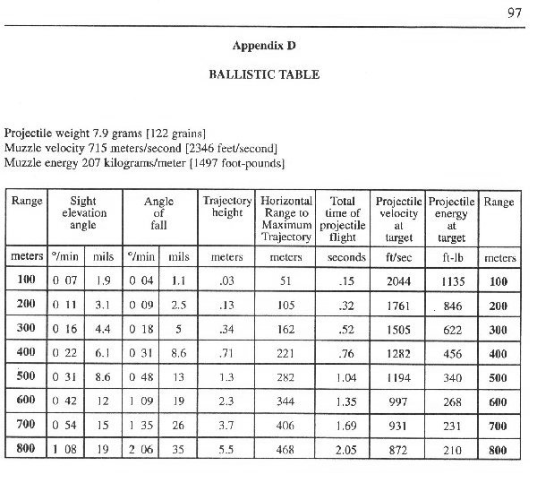 7 62 Ballistics Chart