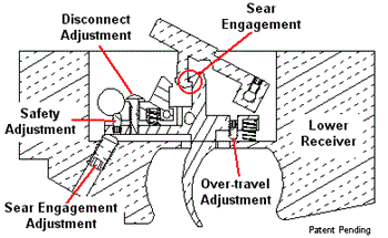 JARD, Inc. AR Trigger System